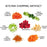All in One Vegetable Slicer – قطاعة خضار شاملة